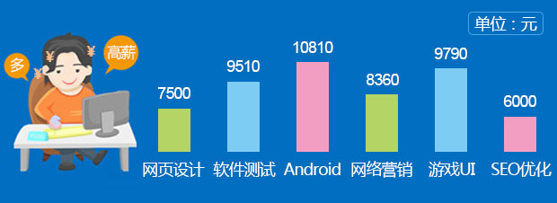 IT行业前景好